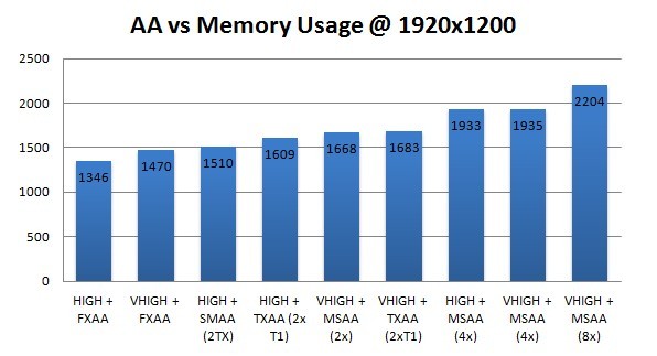  Crysis 3 VGA Graphics Benchmark