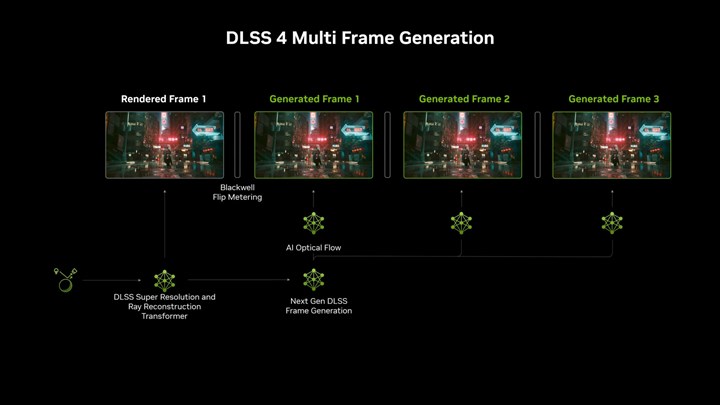 Nvidia CEO’su: “DLSS 4 geleceği tahmin ediyor”