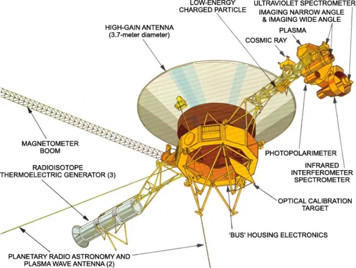 Dünya’dan 20,6 milyar kilometre uzakta olan Voyager 2 can çekişiyor