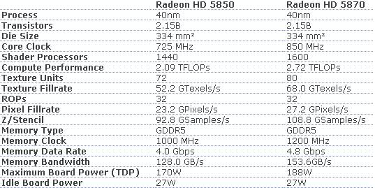  Neden ATI HIS HD 5870 ?