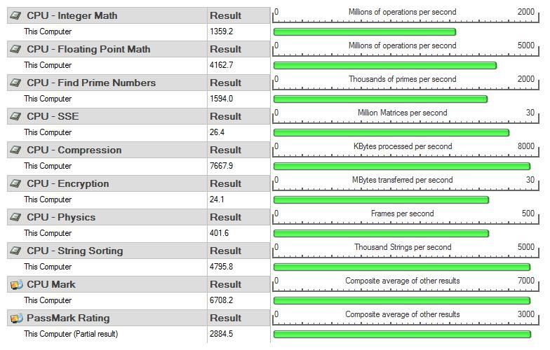  AMD FX 6100 OVERCLOCK SONUÇLARI