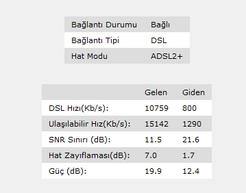  Air5453 ile VDSL Kullanılır mı?