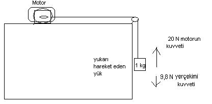  Hız,hızlanma(ivme),güç,tork,kuvvet v.s.