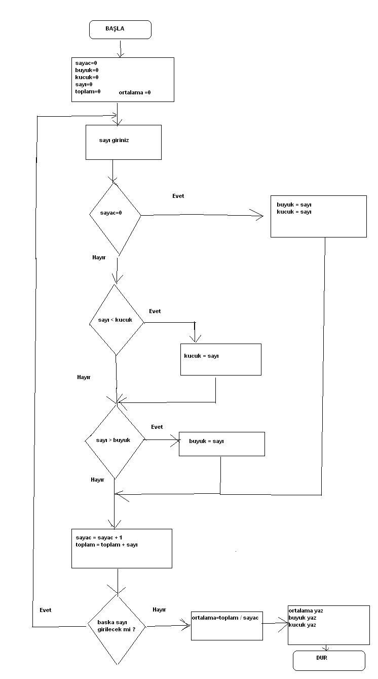  bilgisayar program işinden anlıyanlar