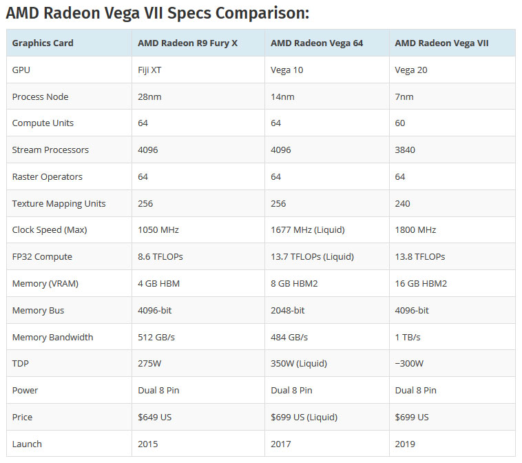 AMD Readon VII duyuruldu!