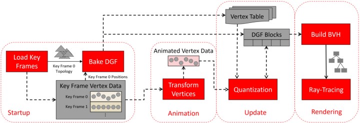 AMD RDNA 5 için DGF teknolojisini duyurdu: Yeni nesil GPU'lar yolda