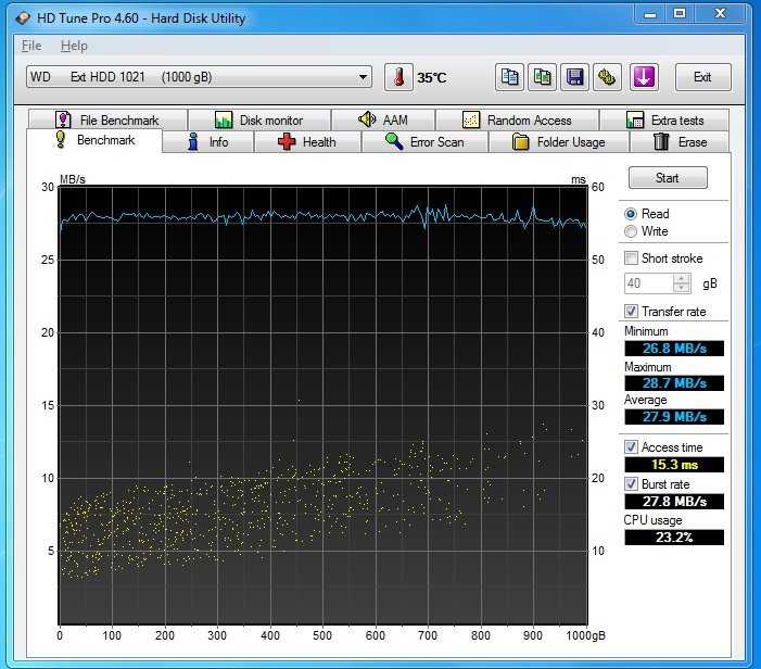 5 tb info