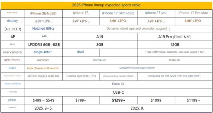 iPhone 17 Slim hakkında yeni detaylar ortaya çıktı