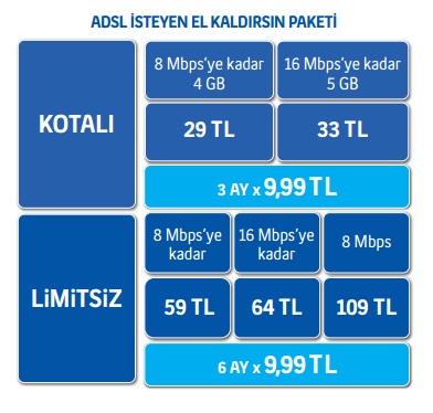  8mbit sınırsız(50gb akn) superonline adsl 24 ay 29.90tl