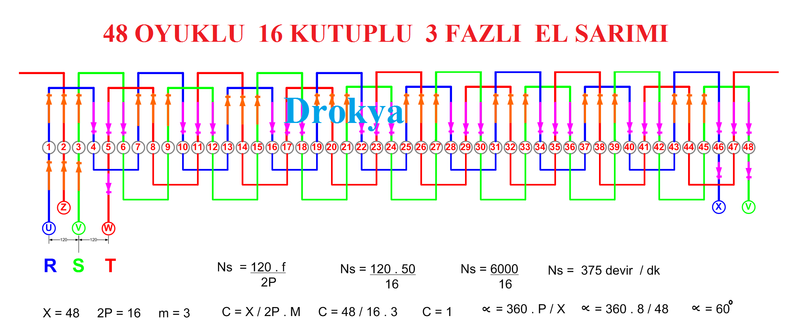  Rüzgar Türbini Uygulamalarinda Dikkat Edilmesi Gereken Hususlar Ve Flans Alternatör Yapimi.