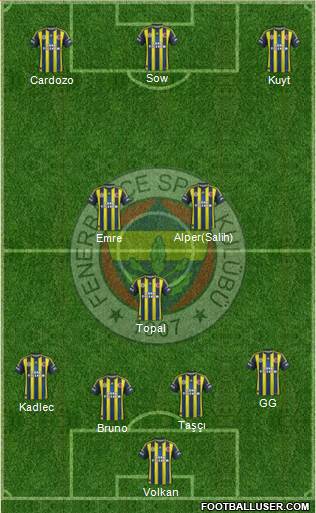  2013/2014 hayalinizdeki Fenerbahçe Kadrosu