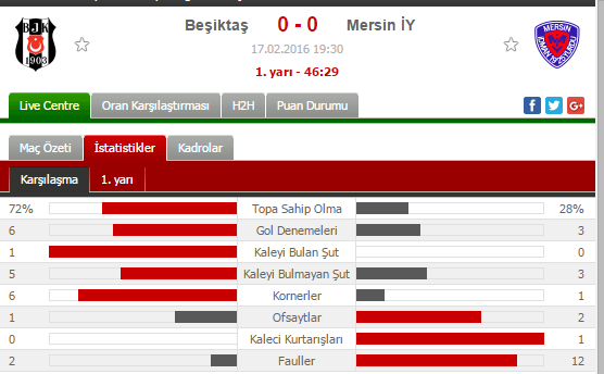  STSL 18. Hafta Erteleme Maçı / BEŞİKTAŞ JK - MERSİN İY / 17 Şubat 2016 / 19.30