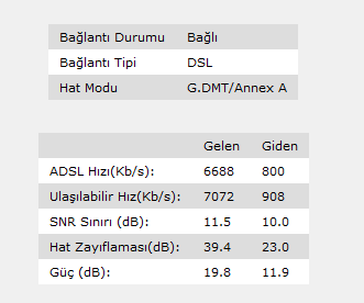  ADSL2+ Max. Hız Tablosu (Line Attenuation)