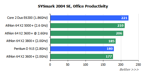  ## AMD X2 3600+  Testleri ##