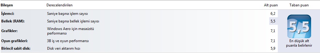 WİNDOWS 7 DE SİSTEMİNİZİN ALDIĞI PUAN KAÇ?