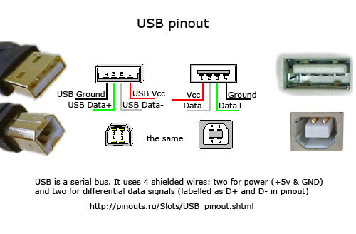  Usb Girisi Yapmak