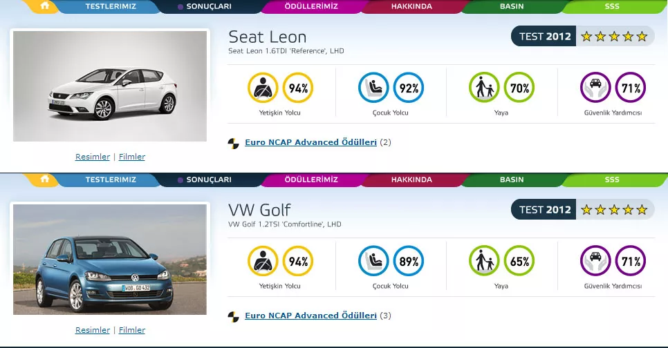  Yeni Leon vs Golf 7 EuroNcap
