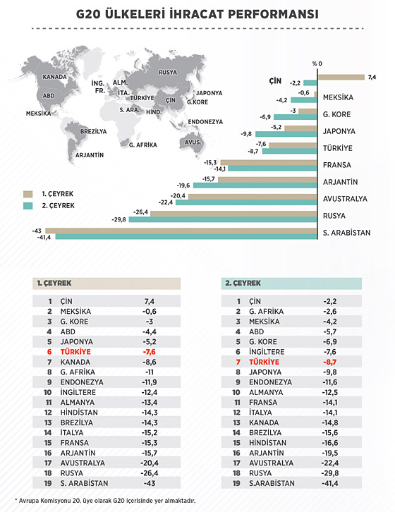  Beklenen 2015 ekonomik krizi