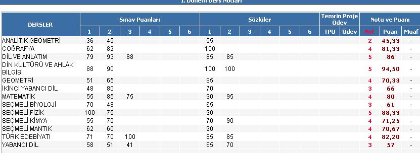  E-Okul Notları Paylaşalım + SS