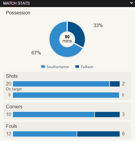  Southampton FC Taraftar Topluluğu l #Saints