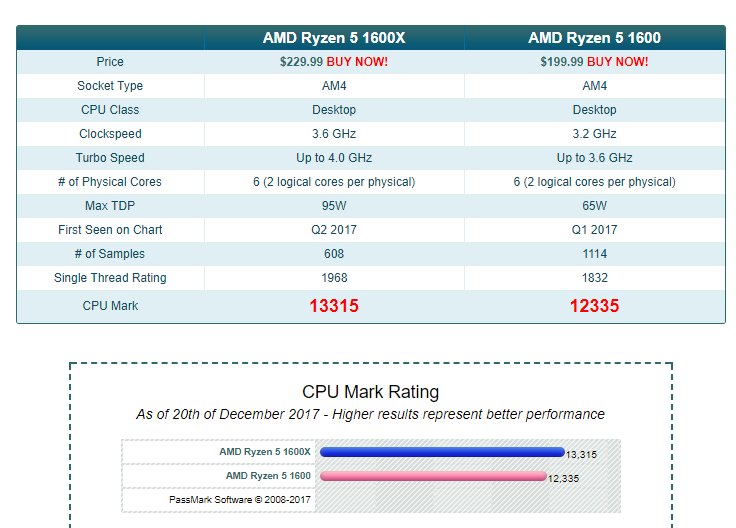AMD RYZEN 2 (EFSANEYE SAYGI KONUSU)ANA KONU)