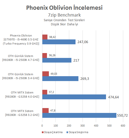 Phoenix Oblivion İncelemesi [Armut piş, ağzıma düş]