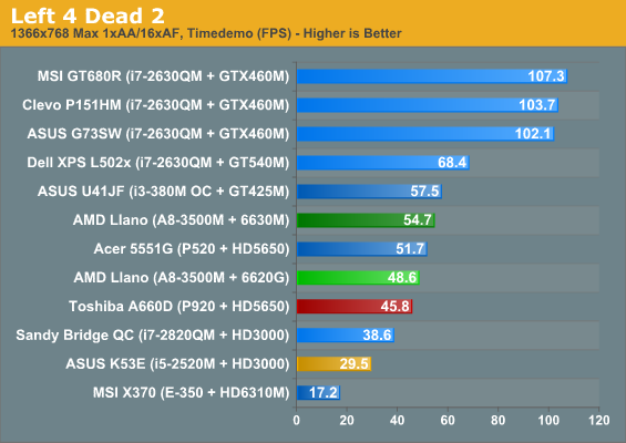 AMD için tarihi gün; Merakla beklenen Fusion-A serisi işlemciler lanse edildi