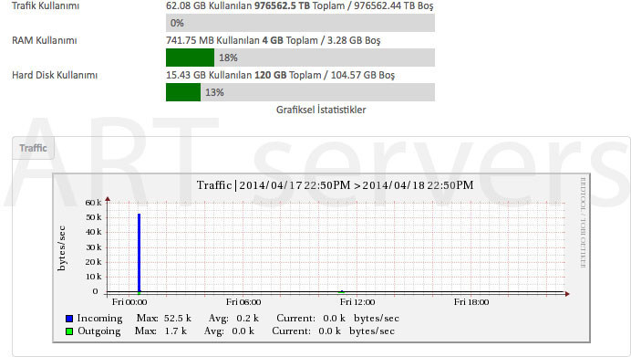  4 GB = 25 TL | 6 GB = 35 TL | 8 GB = 40 TL -- Türkiye Lokasyon Linux Sanal Sunucular