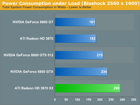  ATI HD3870 X2  farkli 2 siteden 2 Yeni TEST sonucu