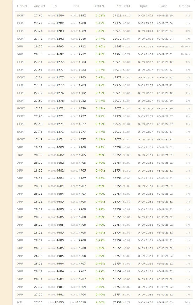 PoC™ Platform | Trading Artık Çocuk Oyuncağı - Bear'da bile para kazanmak için! (Resmi Başlık)