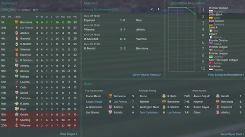  Fm 2015 Las Palmas Kariyer Hikayem... [La Liga Şampiyonu Olduk]