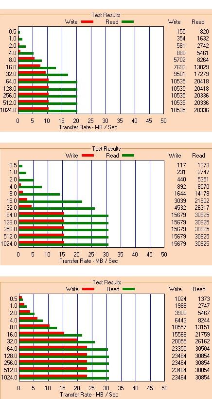  Bellekte HIZ isteyenlere ürün tavsiyesi