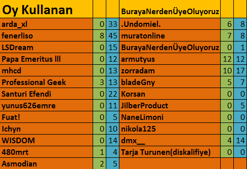  42. DH Şarkı Yarışması -Kazanan: fenerliso-