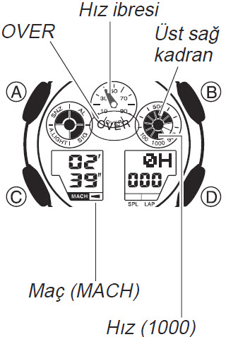  G-Shock Topluluğu.