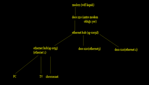 Deco Mesh kurulum Hakkında