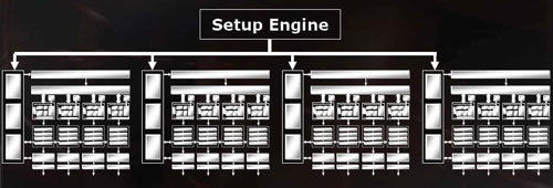  X800GTO2 ve X850XT Yeniden Bakış Satın alma kılavuzu