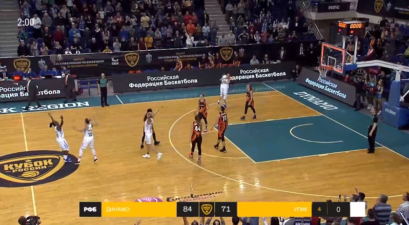 2019 2020 Fenerbahce Bayan Takimi Wnba Vs Haberleri