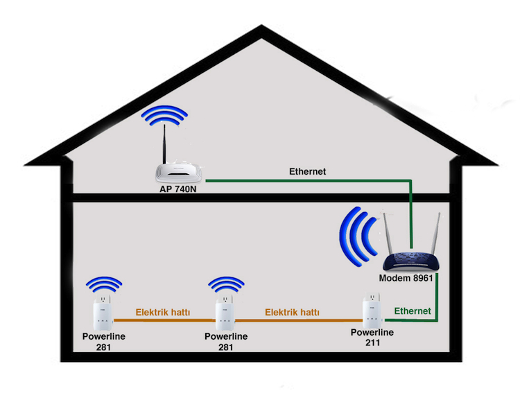  tp link td-8961nd access point kurulumu