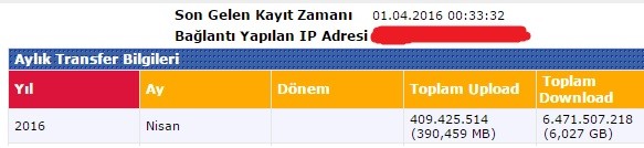 MODEMLERE RESTART(Yeniden Başlatma) ZAMANI (NİSAN 2017)