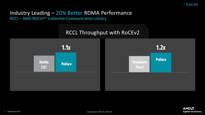 AMD, Ultra Ethernet çağını başlatıyor: İşte Pensando Pollara