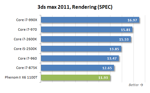  3ds max işlemci ? intel & amd ?