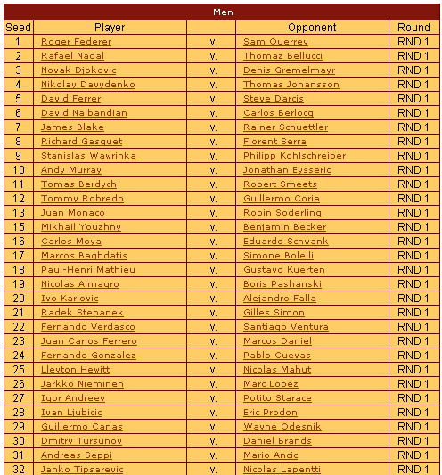  [TENİS] *GRAND-SLAM* /// Avustralya Açık, Fransa Açık, Wimbledon, Amerika Açık