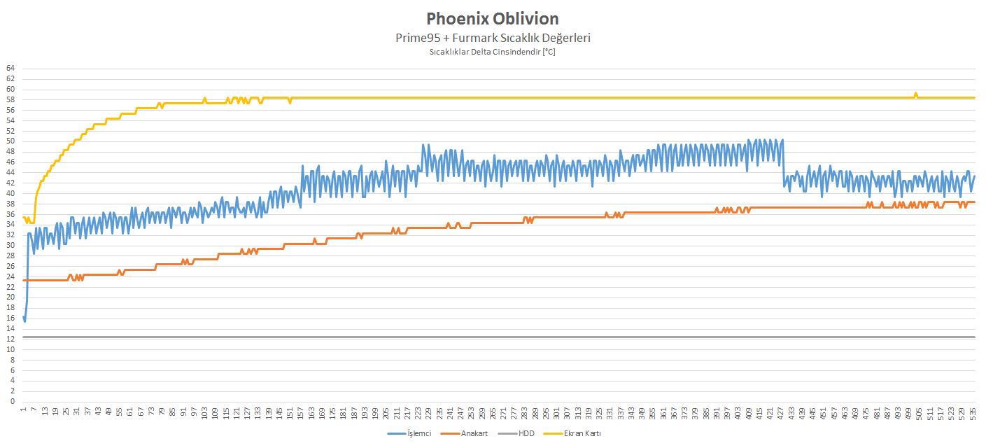 Phoenix Oblivion İncelemesi [Armut piş, ağzıma düş]