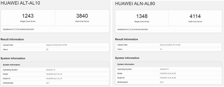 Huawei P70 serisinin performansı ortaya çıktı