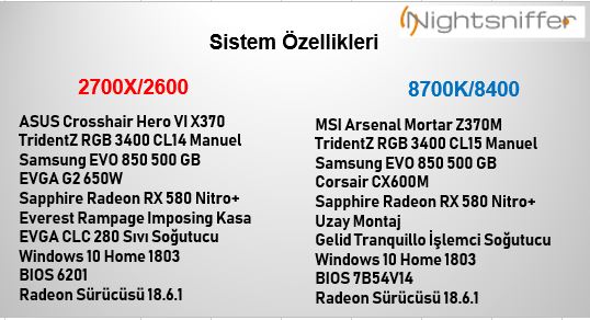 DH Foruma Özel i7 8700K vs. Ryzen 7 2700X vs. i5 8400 vs. Ryzen 5 2600 Kullanıcı İncelemesi