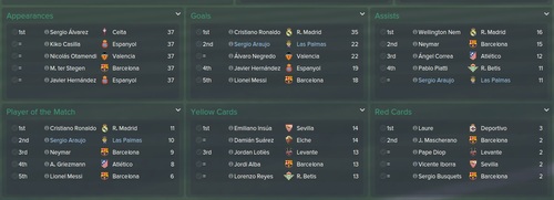  Fm 2015 Las Palmas Kariyer Hikayem... [La Liga Şampiyonu Olduk]