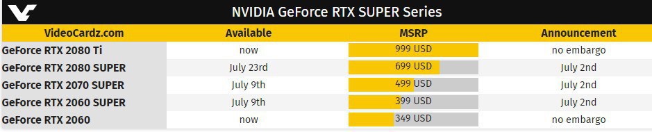 GeForce RTX Super ekran kartları 2 Temmuz tarihinde tanıtılacak