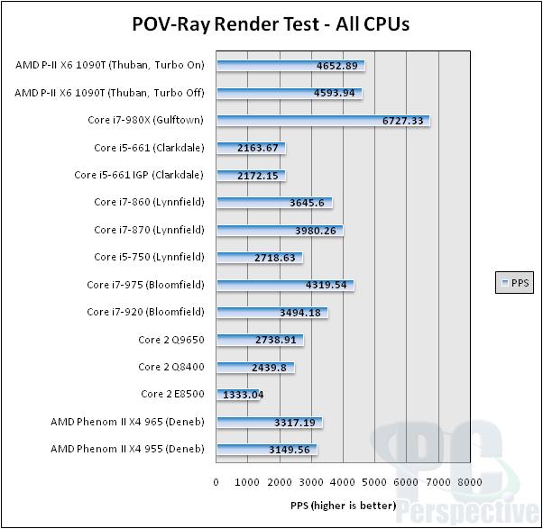  AMD PHENOM II X6 1090T /// i7 950  hangisi