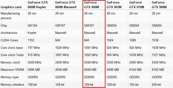  MONSTER GTX960M EKRAN KARTLI YENİ MODELLER HAKKINDA HERŞEY