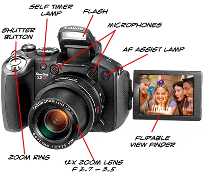 Canon s5 is карта памяти